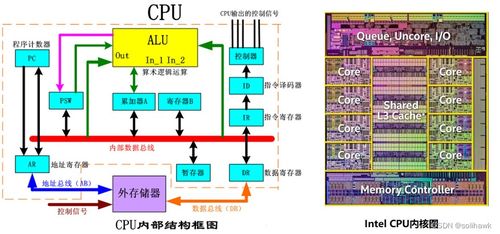 国产CPU发展情况与信创服务器性能测试对比