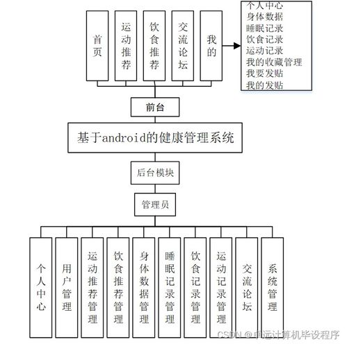 基于Android的健康管理系统的设计与实现