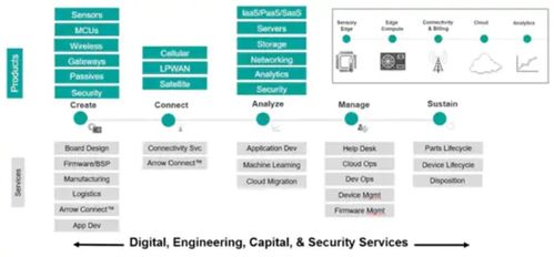 工业物联网、人工智能与机器学习技术在现代计算机系统服务中的融合与应用