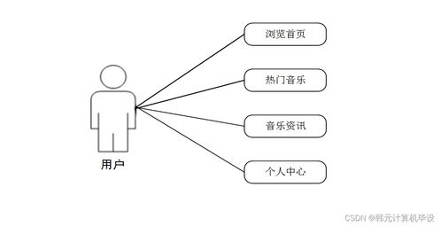 基于SSM框架的Java音乐管理系统设计与实现